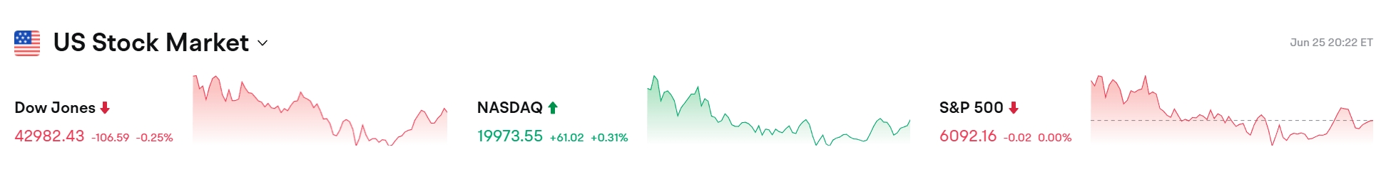 Bitget每日早报(6.26)|特朗普放话美伊下周对话,SEC专员:加密ETF实物申赎在即;$VELO $BLAST迎解锁 image 1