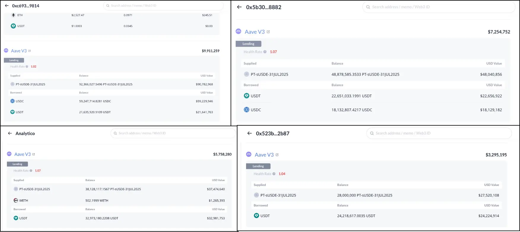 警惕贴现率风险:AAVE、Pendle、Ethena 的 PT 杠杆收益飞轮的机制和风险 image 4