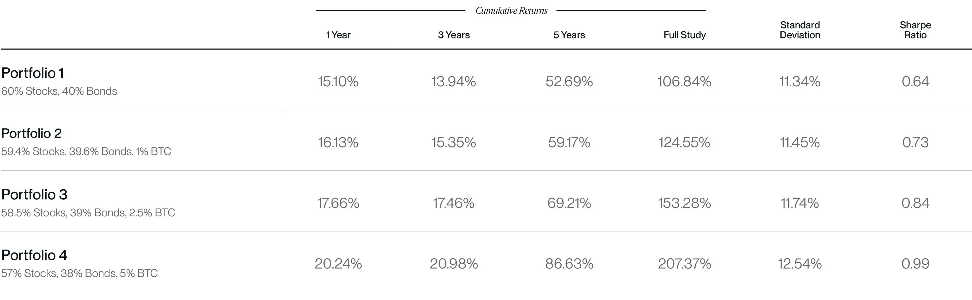 Bitwise:配置 10% 的比特币会怎么样? image 0