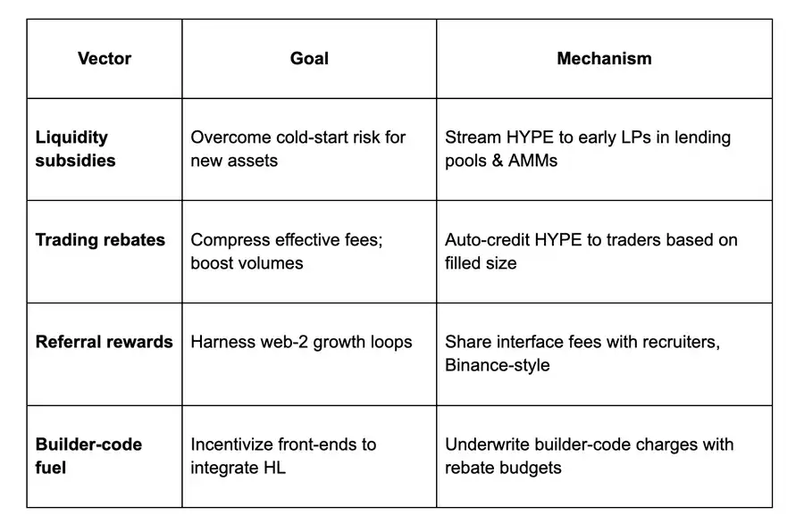 HUSD如何打破稳定币垄断，反哺 Hyper生态？ image 1