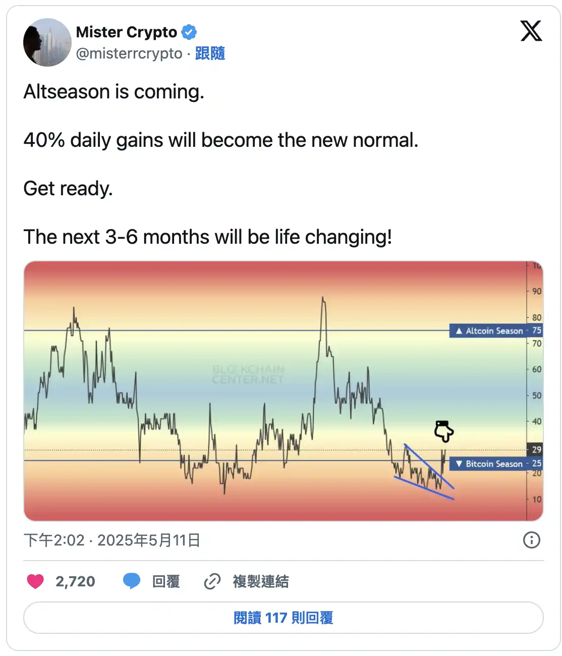 以太坊领涨触发「山寨季」猜想,交易员们如何看后市? image 1