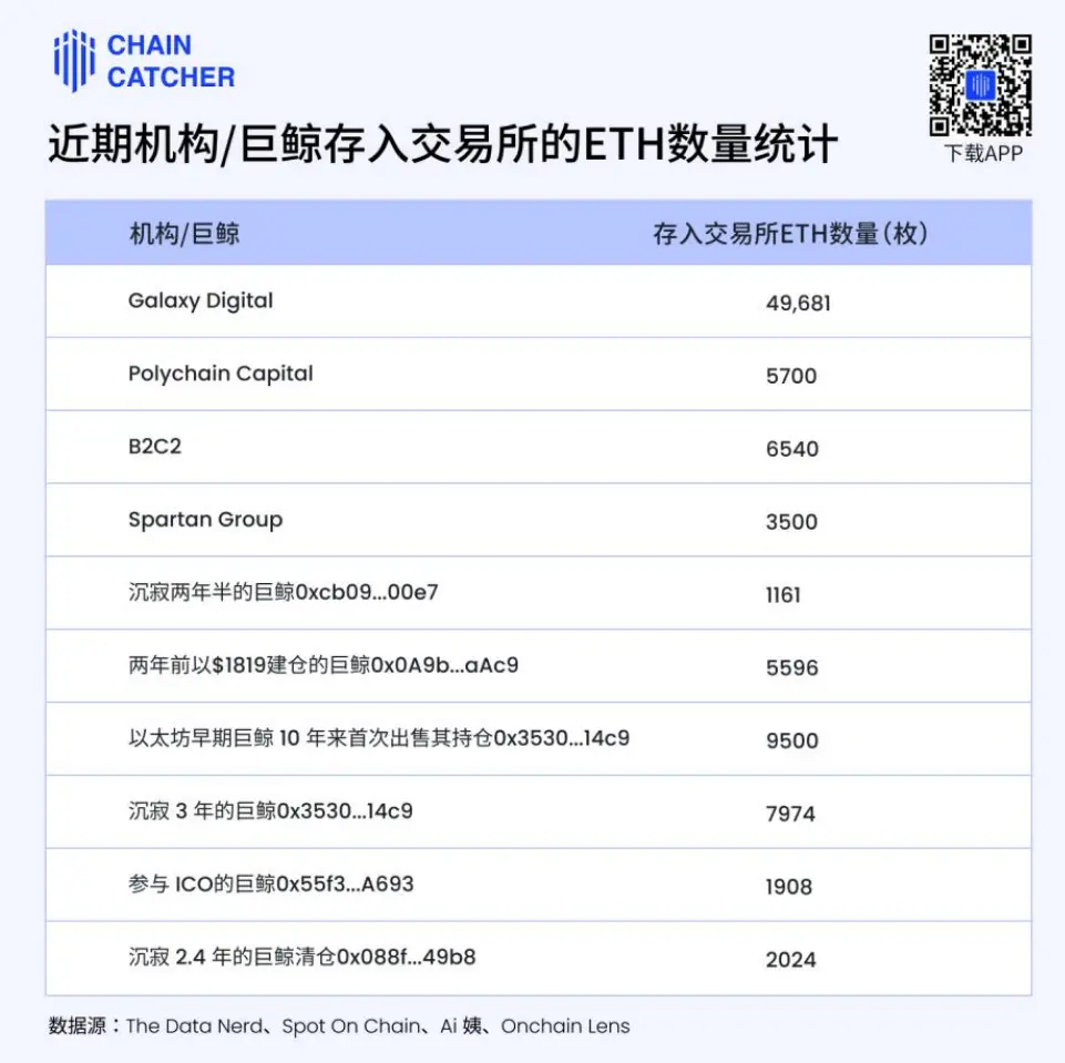 拿什么拯救你，我的以太坊？ image 1