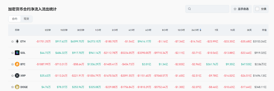 Bitget每日早报(5.15)|以太坊基金会推出「万亿美元」安全计划,Pump.fun 主导地位受到挑战 image 4