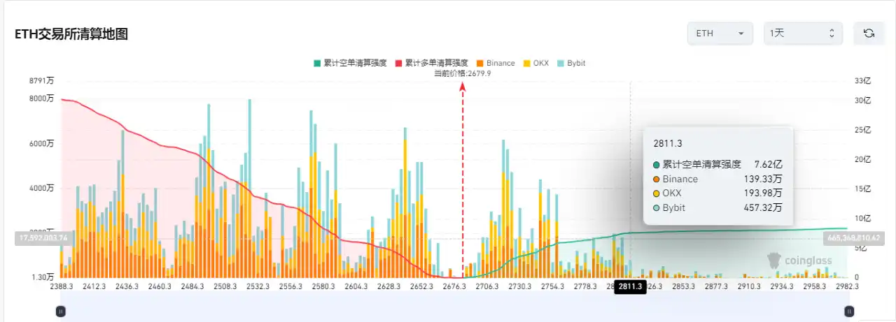ETF吞下410亿比特币,以太坊升级逼空斩获50%涨幅 image 3