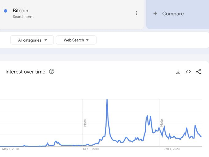 山寨季爆发前夜:如何构建一个合适的山寨币季投资组合? image 3