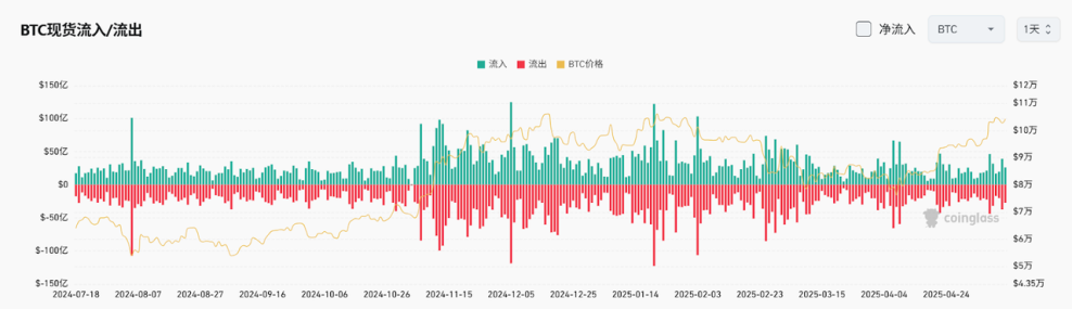 Bitget每日早报(5.14)｜特朗普再次唱多美股并喊话鲍威尔降息，美SEC就贝莱德比特币ETF实物赎回征求公众意见 image 3
