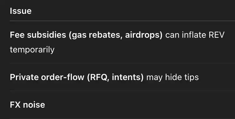 Solana REV爆发，链价值真的被低估了吗？ image 6