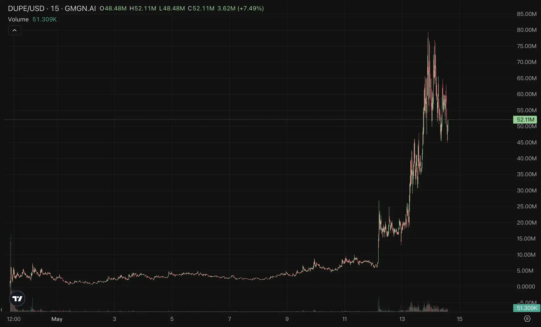 「ICM」是什么?撑起Believe 4亿市值的Solana新叙事 image 4