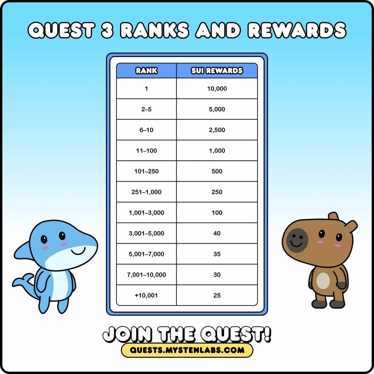 上线 2 周年,Sui 凭何成为本轮最强新公链? image 4