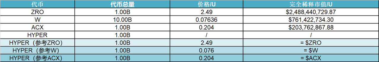 研报｜HyperLane 项目详解& HYPER 市值分析 image 1