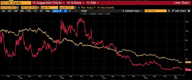 Arthur Hayes 新文:市场会回报有产品的山寨币,比特币 2028 年将突破 100 万美元 image 8