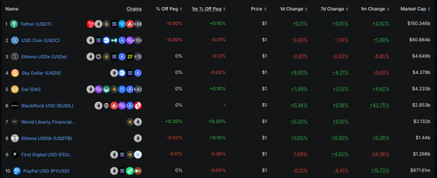 Trend Research:新周期下 ETH 的乐观预测为 10000 美元,长期捕捉 ETH 生态机会 image 4