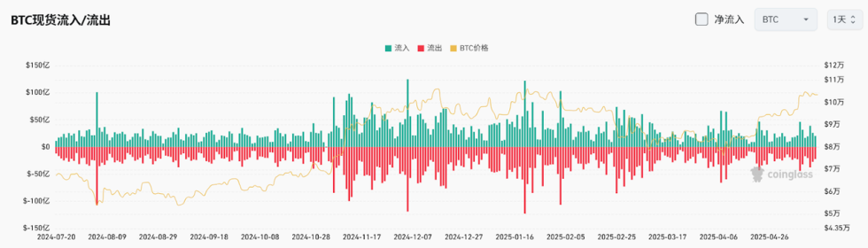 Bitget每日早报(5.15)|以太坊基金会推出「万亿美元」安全计划,Pump.fun 主导地位受到挑战 image 3
