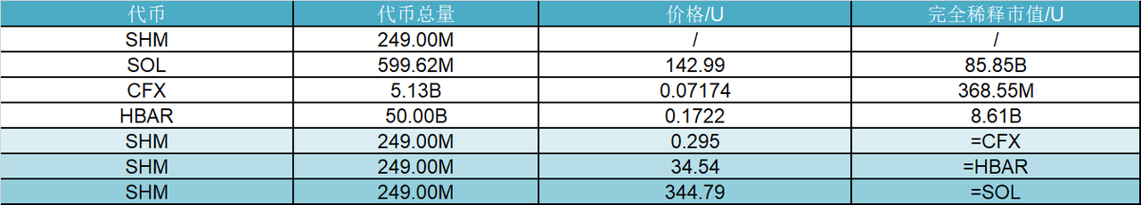 研报|Shardeum Network 项目详解& SHM 市值分析 image 1