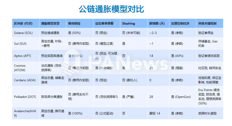 Aptos 通胀治理困局： AIP-119 提案引争议，生态繁荣或是解题之道 image 1
