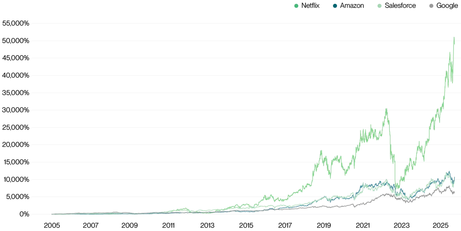 Bitwise 首席投资官:为何要多元化配置加密资产? image 0