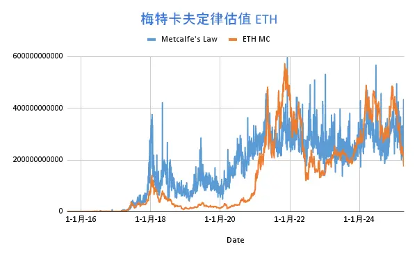 加密资产估值模型探索 image 0