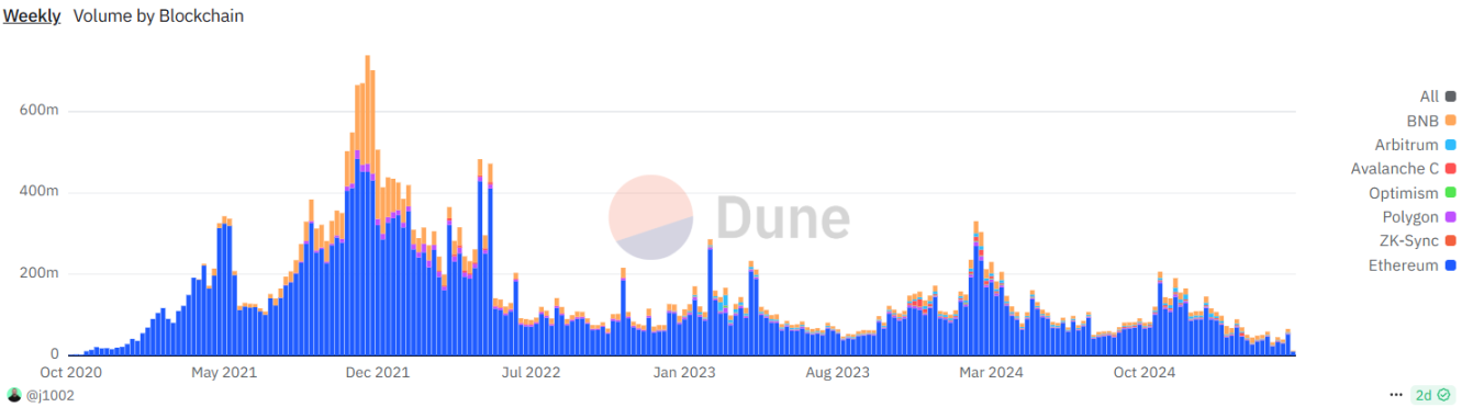 Metamask 「可能」发币,Linea TGE 仍未定音? image 2