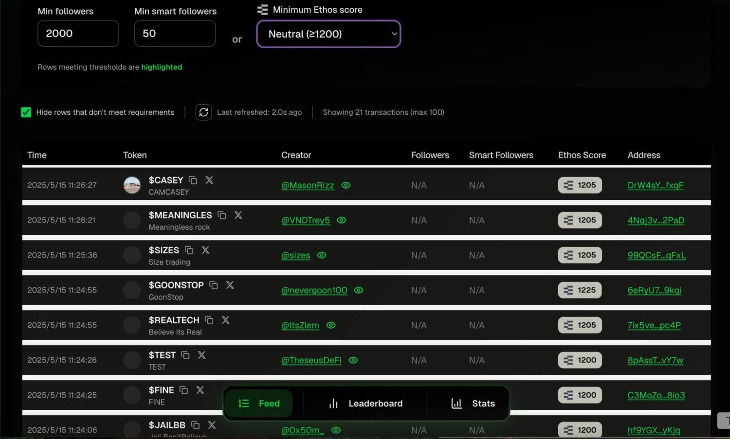 Believe 必备工具:代币雷达、数据看板以及识别高频 Rug Pull Dev image 1