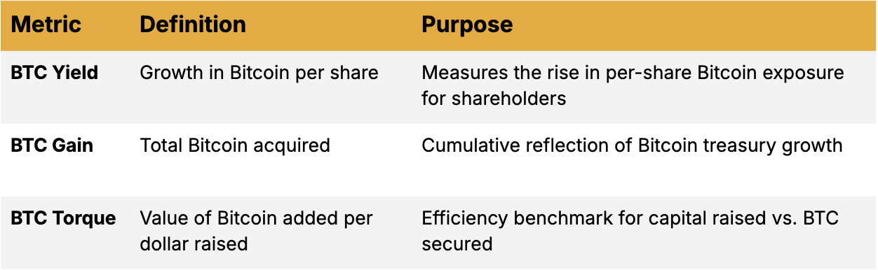 比特币成企业财务新宠，为什么大家争相效仿 Strategy？ image 1