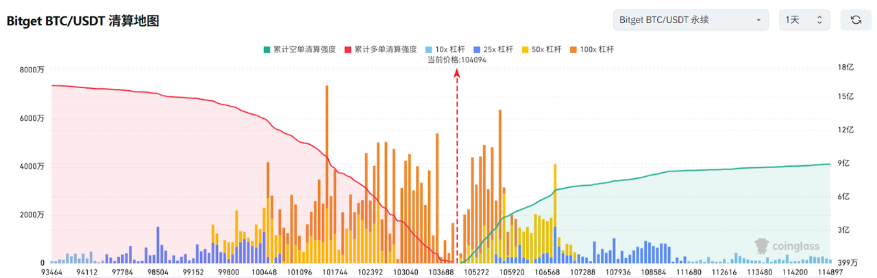 Bitget每日早报(5.14)｜特朗普再次唱多美股并喊话鲍威尔降息，美SEC就贝莱德比特币ETF实物赎回征求公众意见 image 2