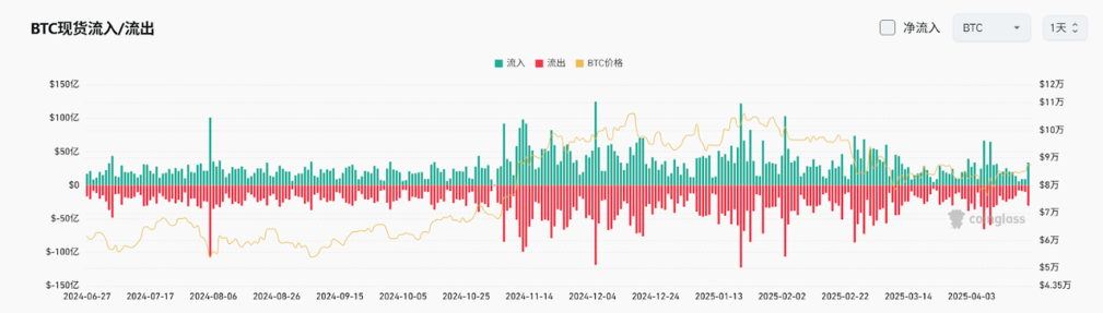 Bitget每日早报(4.22)｜特朗普再次喊话鲍威尔降息，SEC迎来加密友好主席 image 3