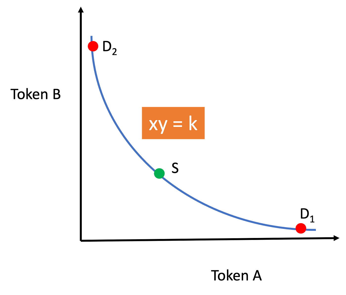 Bancor炮轰Uniswap专利侵权:DeFi王座下的技术与法律风暴 image 0