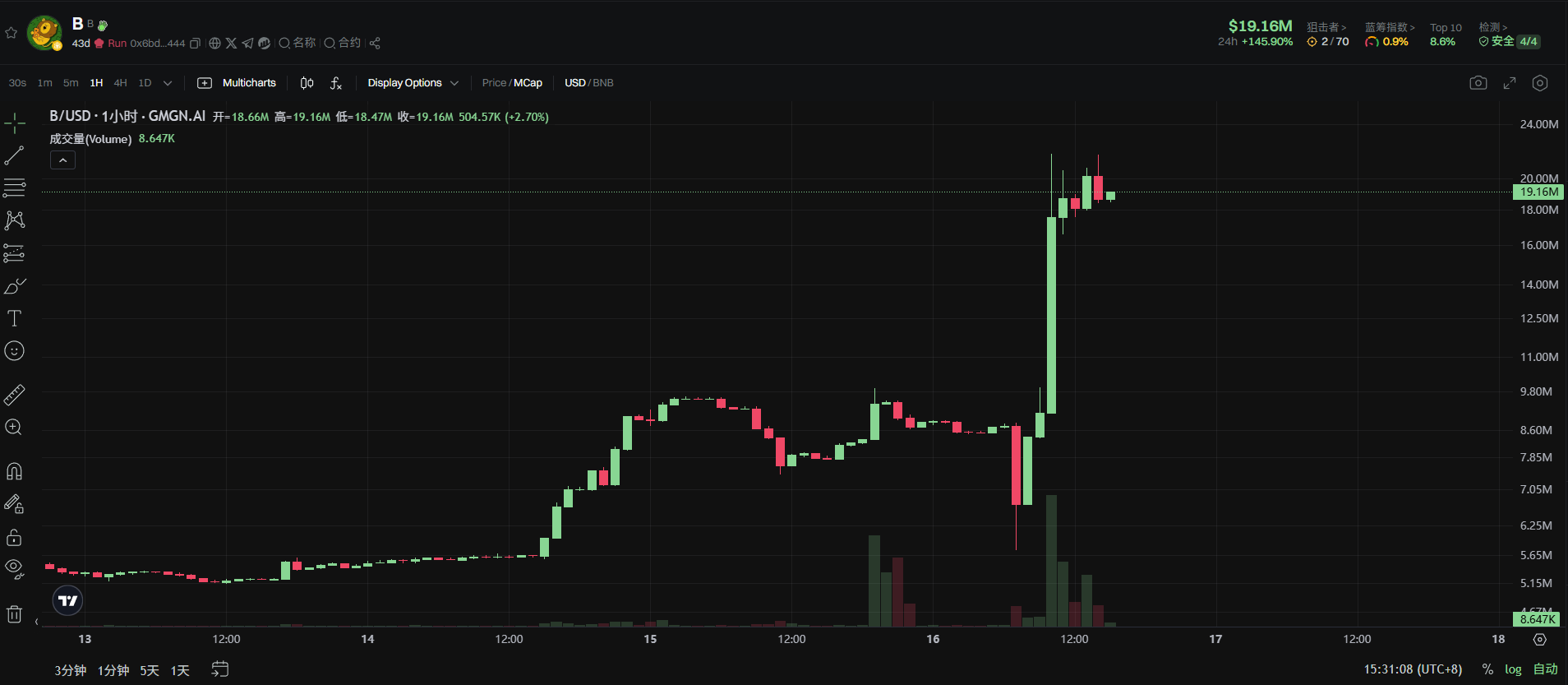三无产品狂飙 2000 万市值,$B 究竟做了什么? image 0