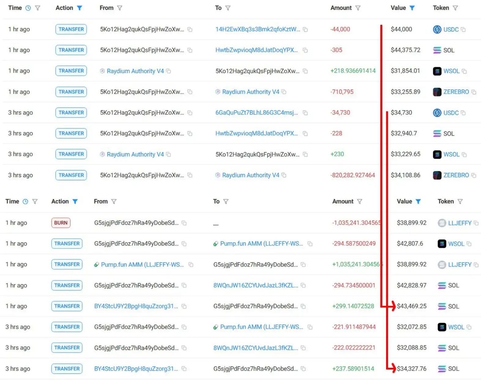 22岁8亿美元AI项目创始人自杀,留下一个新实验? image 4