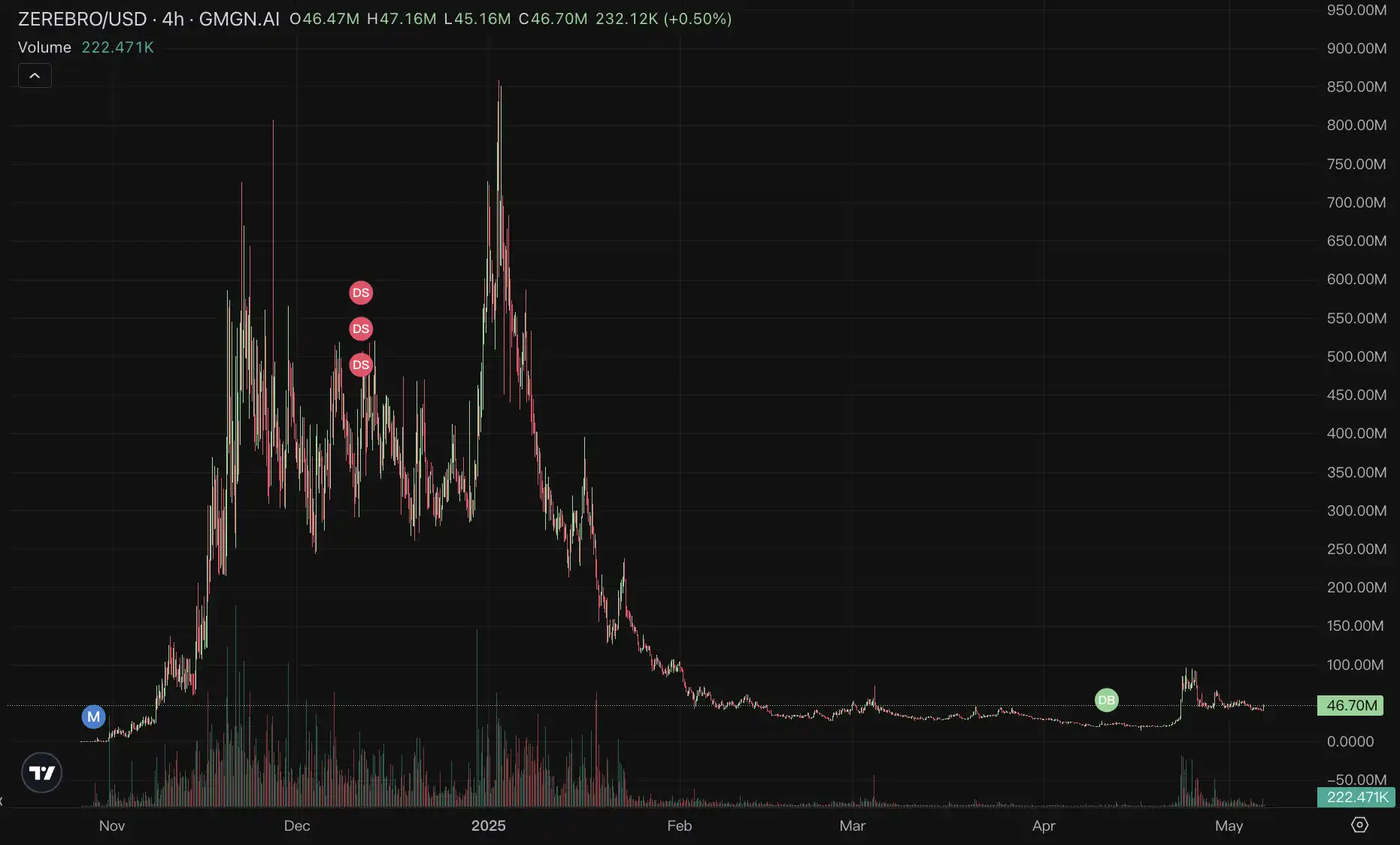22岁8亿美元AI项目创始人自杀,留下一个新实验? image 5