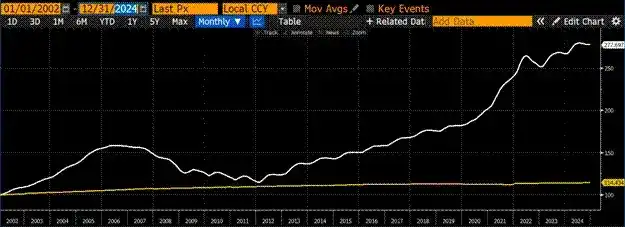 Arthur Hayes的2028预言:比特币登顶百万,山寨币血流成河 image 5