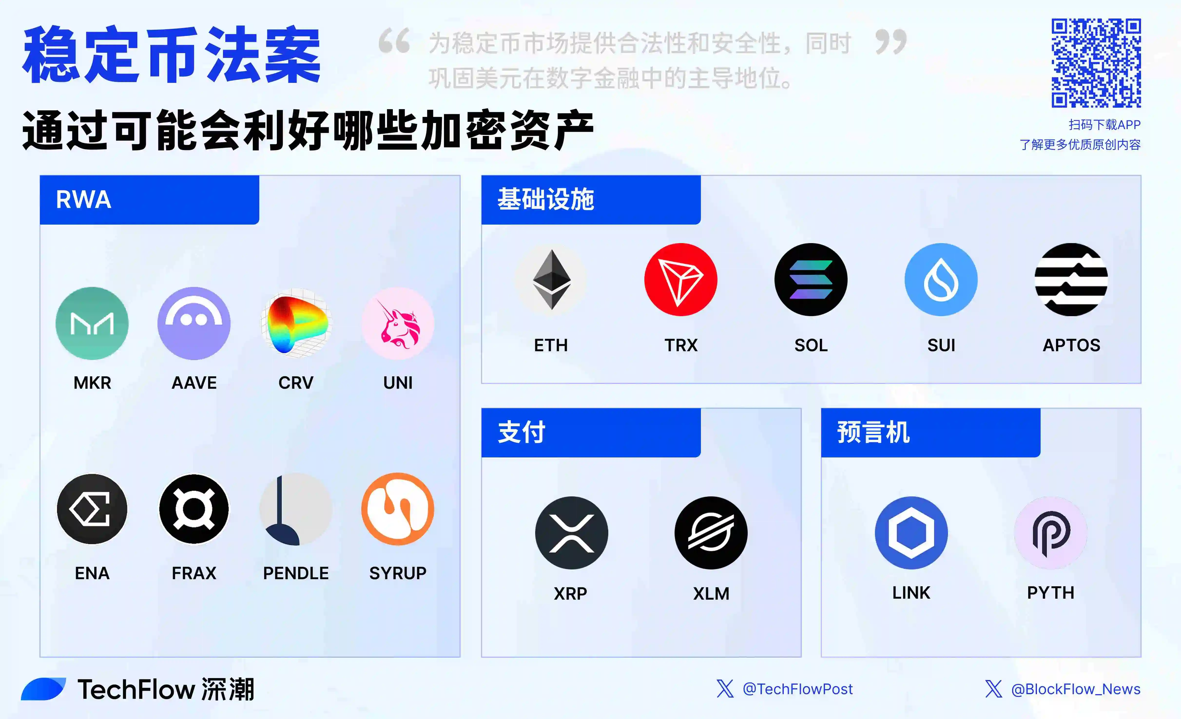稳定币法案点燃DeFi和RWA板块,这些加密资产或率先受益? image 3