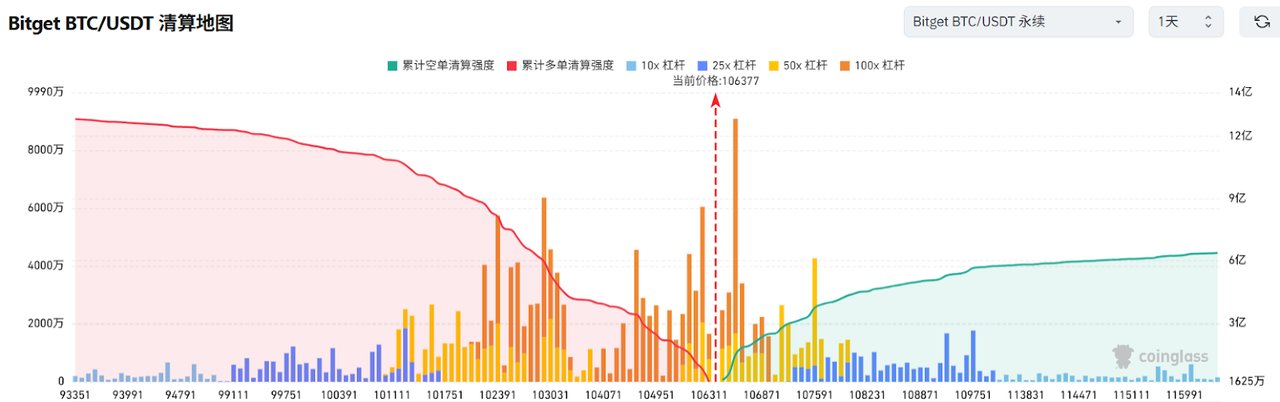 Bitget每日早报(5.19)｜德克萨斯州比特币储备法案拟于5月20日进行议院二读，Solana Q1应用总收入达12亿美元 image 2