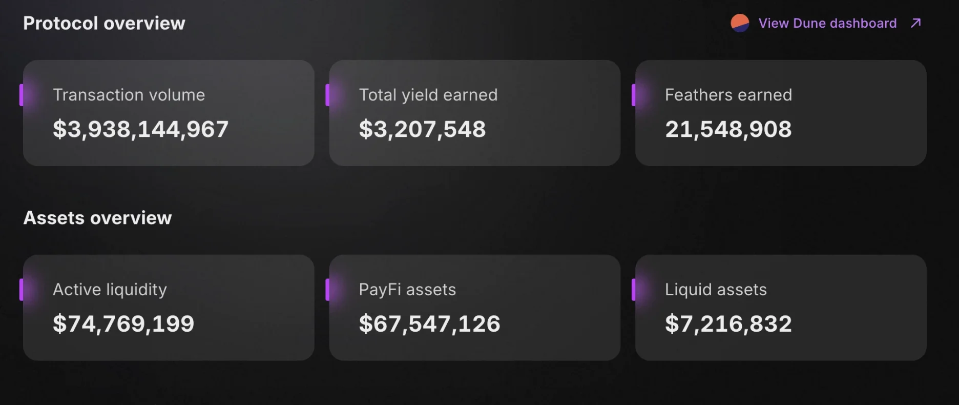 PayFi新星有P2P暴雷风险？浅析Huma.Finance运行机制 image 1