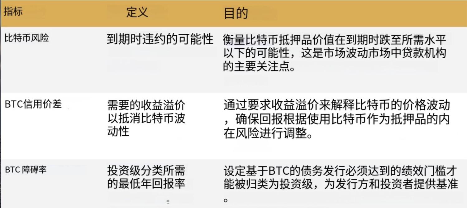 比特币成企业财务新宠，为什么大家争相效仿 Strategy？ image 2