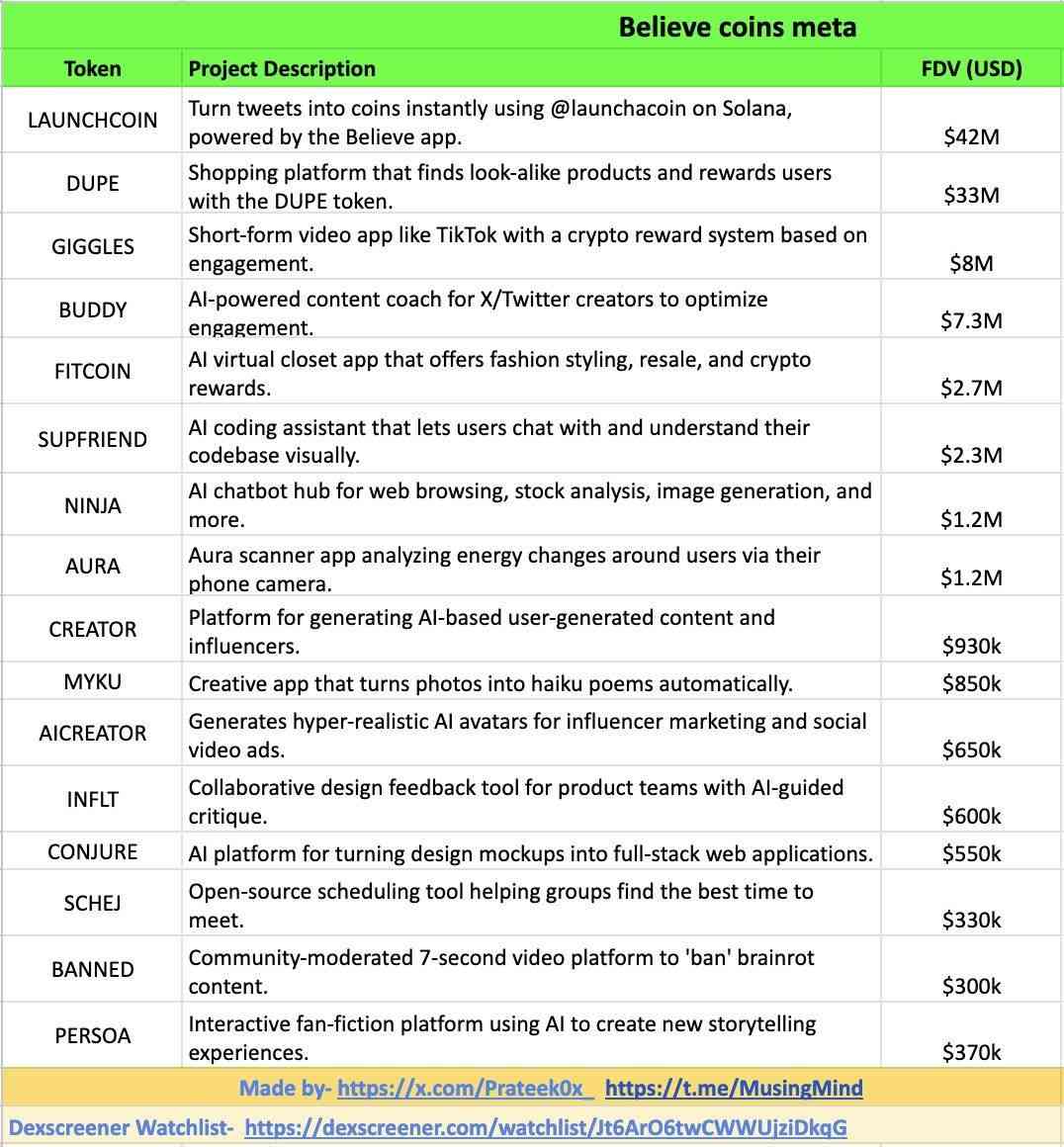 互联网资本市场乱象：去中心化融资的秩序与失序 image 0