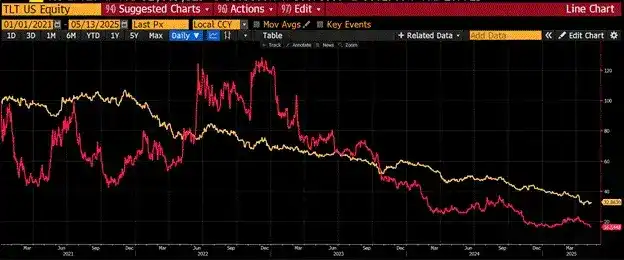 Arthur Hayes的2028预言:比特币登顶百万,山寨币血流成河 image 8