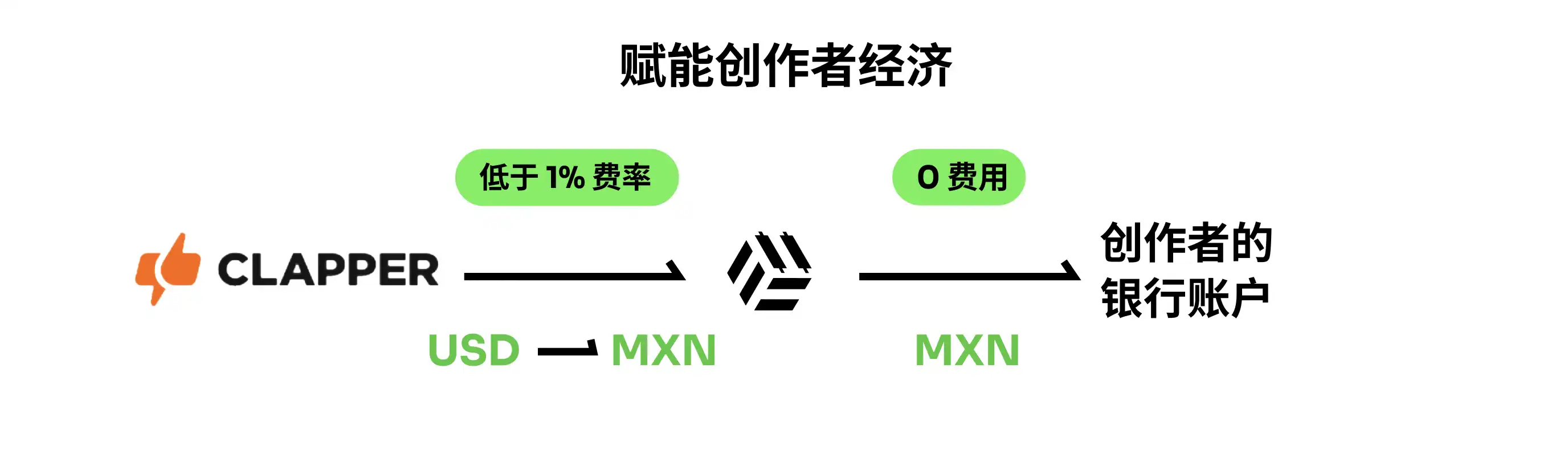 跨境薪资支付 2.0 时代：区块链破解传统银行的支付难题 image 2