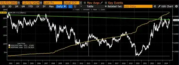 Arthur Hayes的2028预言:比特币登顶百万,山寨币血流成河 image 4
