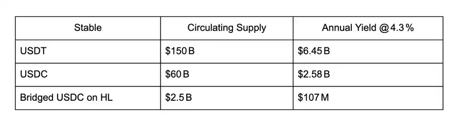 HUSD如何打破稳定币垄断，反哺 Hyper生态？ image 0