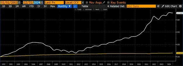 Arthur Hayes 新文:市场会回报有产品的山寨币,比特币 2028 年将突破 100 万美元 image 5