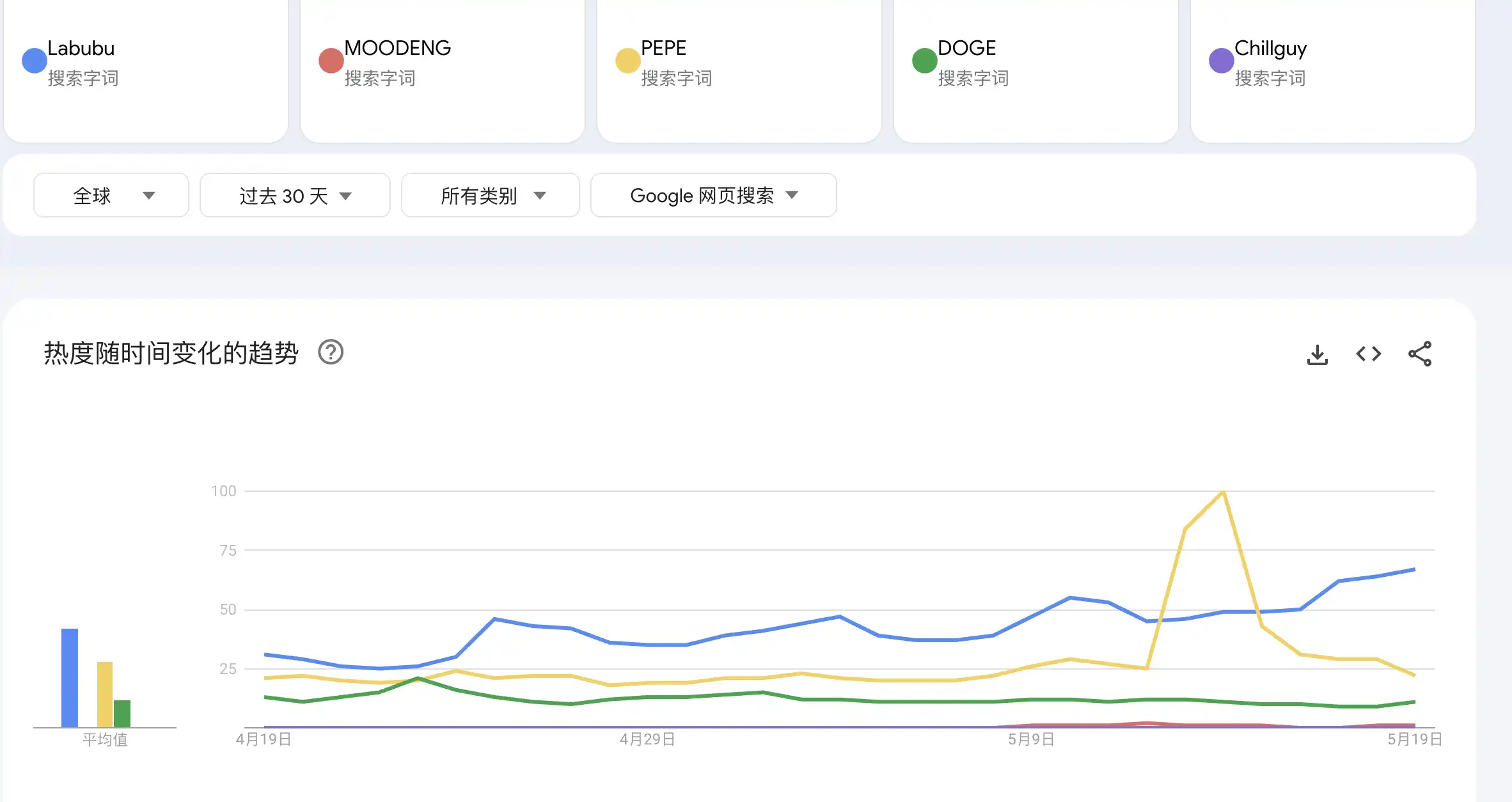 LABUBU跨界加密，同名meme暴涨背后：IP效应+社群共识 image 3