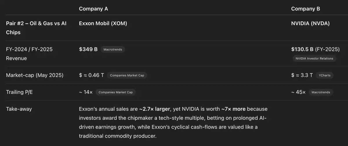 Solana REV爆发，链价值真的被低估了吗？ image 9