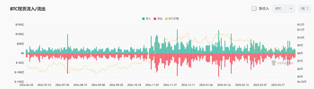 Bitget每日早报(4.16)｜美财长认为巨额关税不可持续，多家上市公司计划增持加密资产 image 3