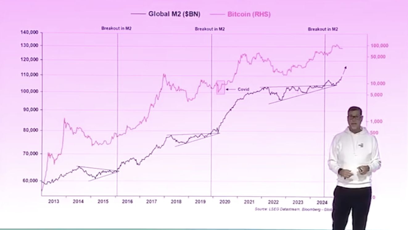 如何不靠运气在 Crypto 致富?金融老手 Raoul Pal 的宏观洞察和投资之道 image 3