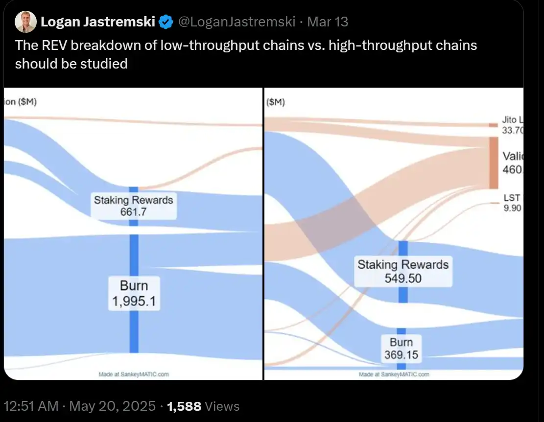 Solana REV爆发，链价值真的被低估了吗？ image 8