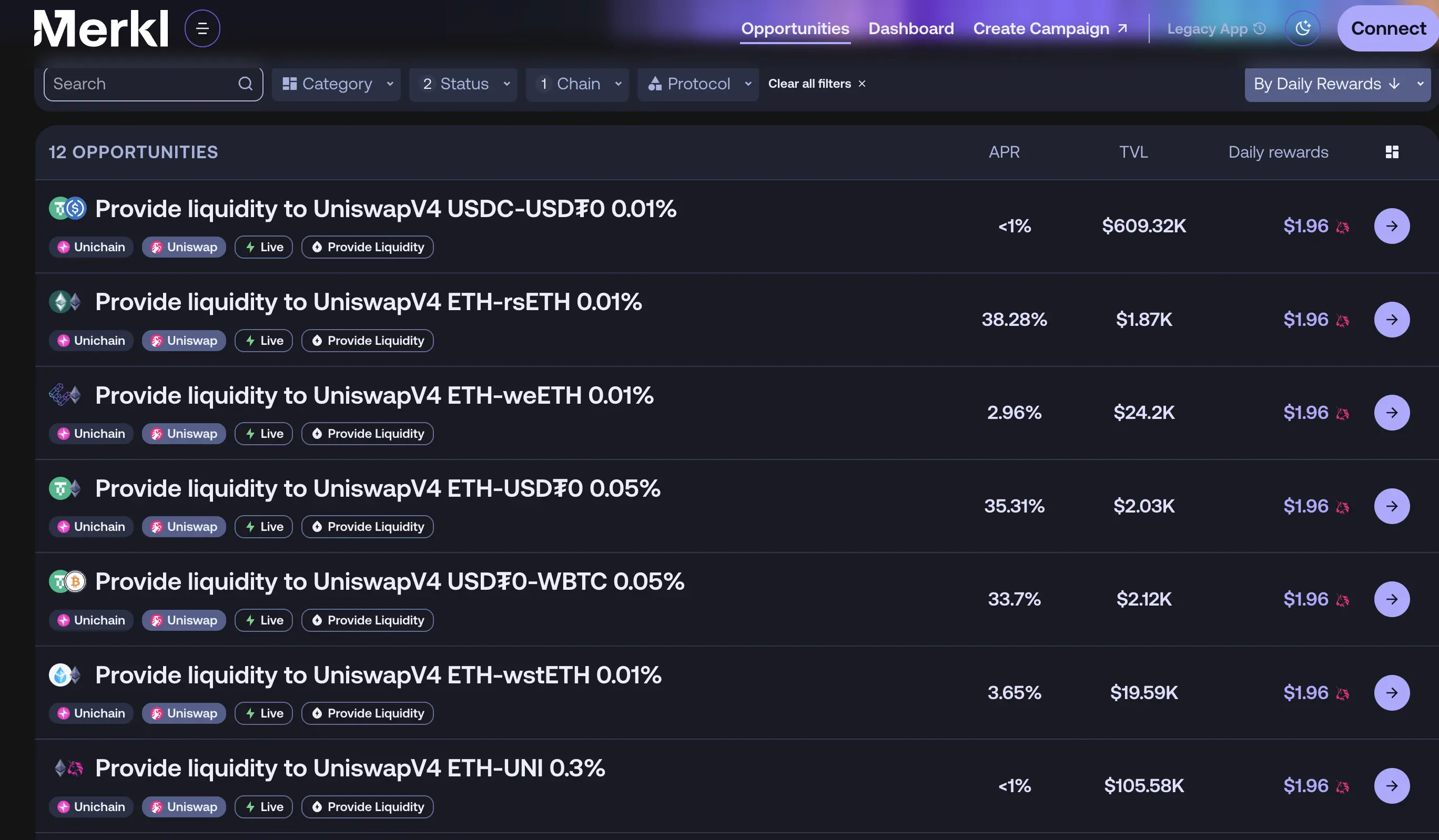 豪掷 8000 万美元“补贴”做增长，Uniswap 步子迈得有点大 image 13