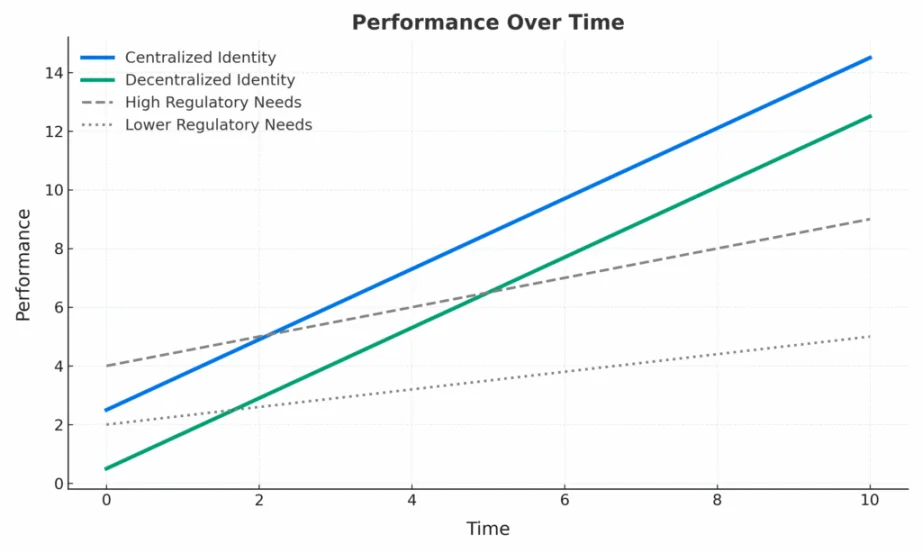 Lightspark 联创:World 进军美国市场对 Web3 有何启示? image 0
