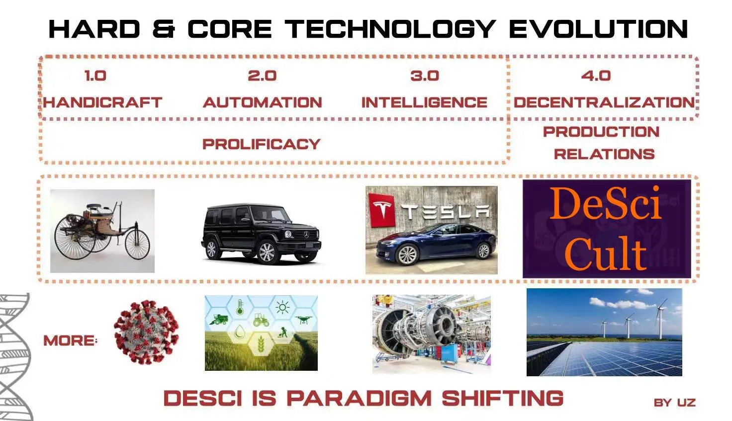 科学平权运动：DeSci 的万亿美元知识经济重构革命 image 0