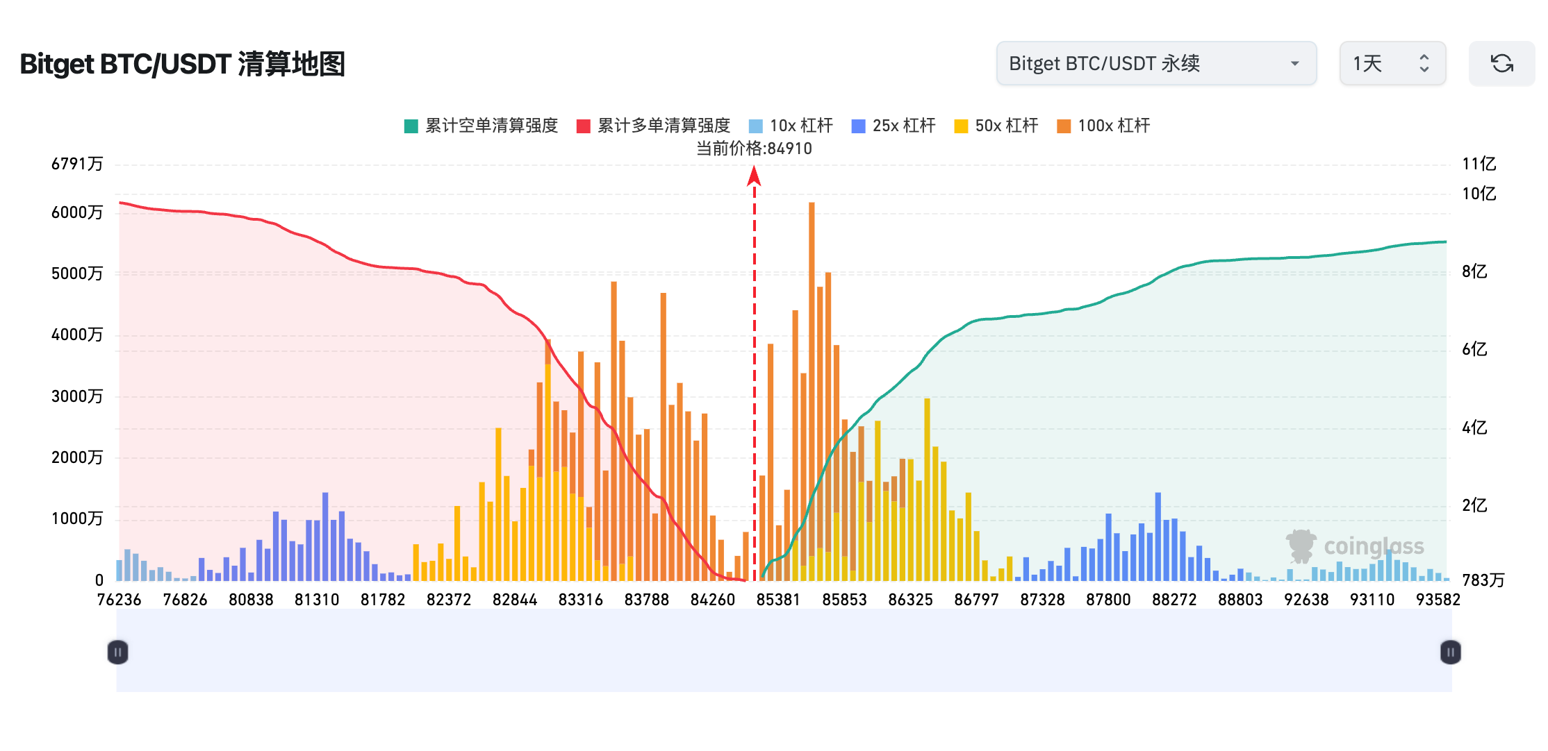 Bitget每日早报(4.18)｜特朗普曾私下讨论解雇鲍威尔，美联储独立性成近期焦点 image 2